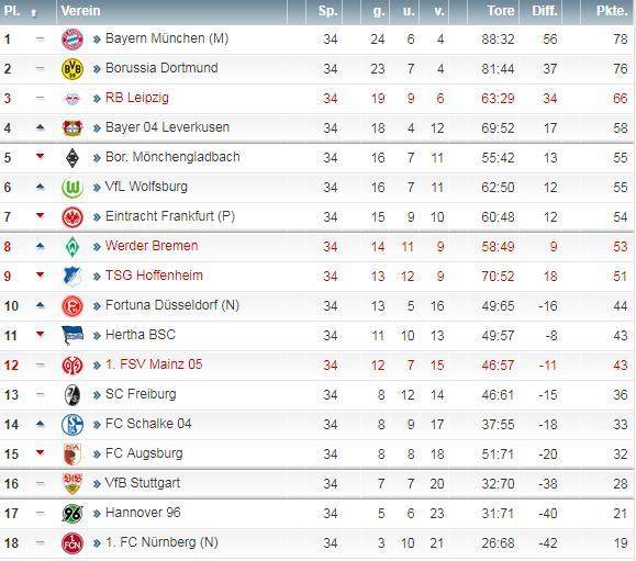 关于莱比锡集结日扳平良机,志在欧联名次提升,态度坚定,数据趋势出现新变化的信息 关于莱比锡集结日扳平良机,志在欧联名次提升,态度坚定,数据趋势出现新变化的信息