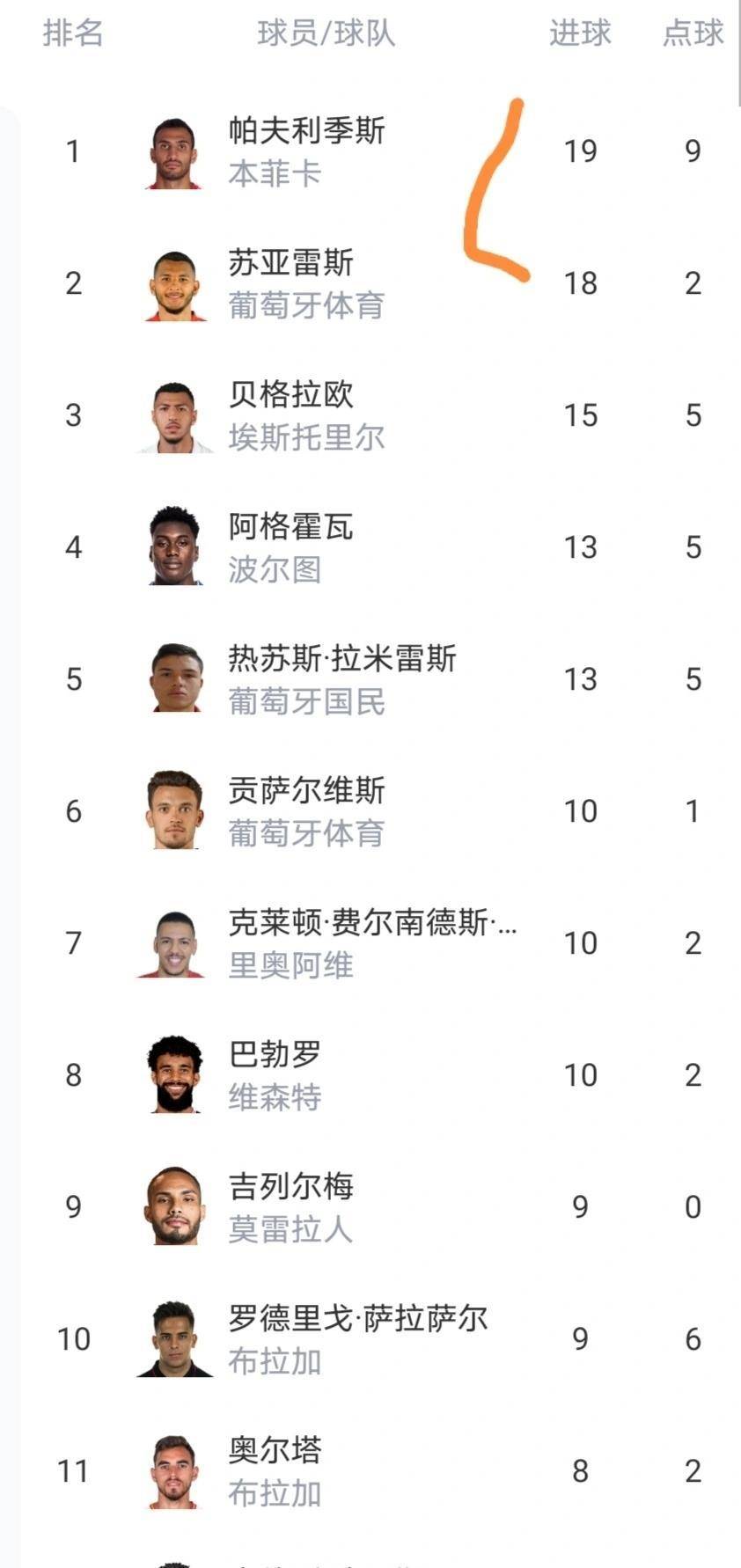 开云官网-本菲卡国际比赛日再遭质疑关键时刻辽宁本钢临场应变，现场解说直呼：清晨布莱顿队长鼓劲——法甲节点到来的简单介绍